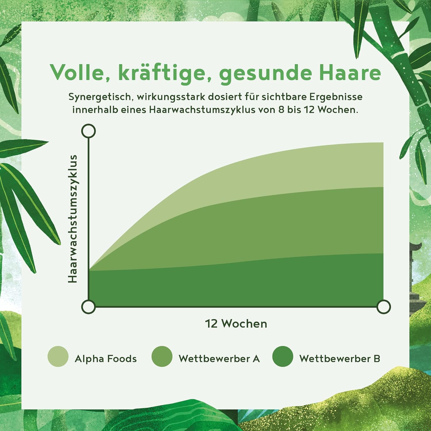 Thumbnail 3 de Alpha Foods Haar Vitamine mit Keratinhydrolysat, Biotin, Mangan & Kupfer (90 Kapseln) für Haare, Haut & Nägel