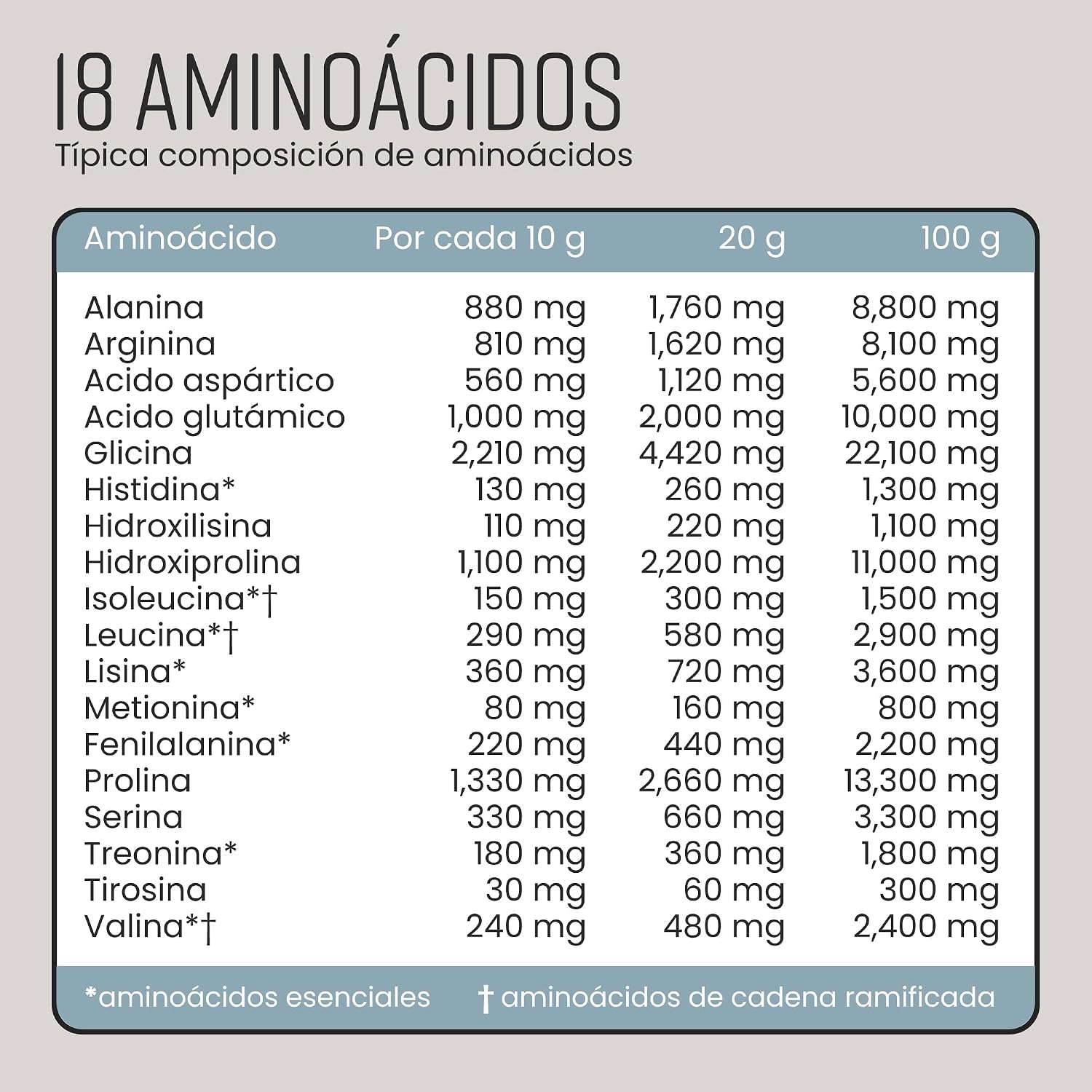 Thumbnail 5 de VitaBright Colágeno Hidrolizado 500 g