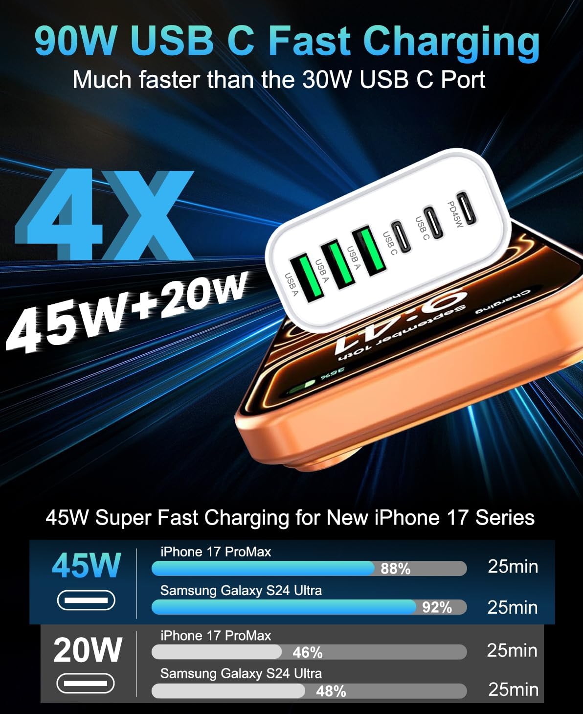 Detalle de 90W GaN USB-C Charger Block: 6-Port Fast Charging for iPhone, iPad, MacBook and More