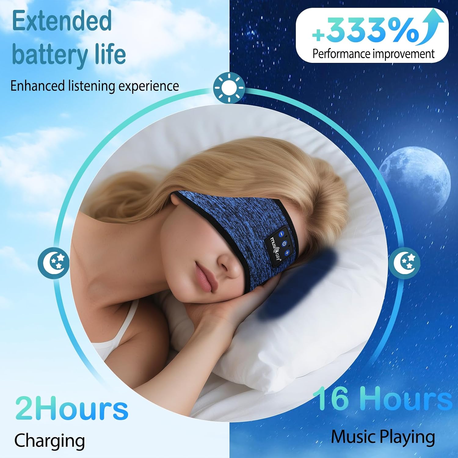 Detalle 2 de MUSICOZY Sleep Headphones Headband for Sleeping & Sport