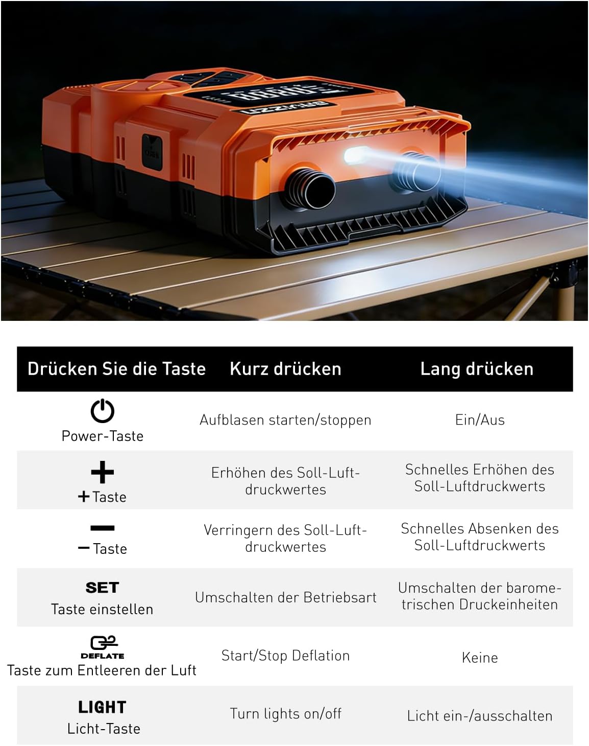 Detalle 2 de BAVIZZN 22PSI Akku SUP Elektrische Pumpe – vielseitig, Akku + 12V, 4 Modi, LED