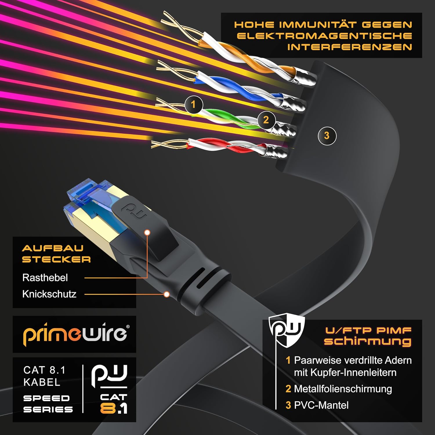 Thumbnail 2 de CSL CSL 7,5m CAT 8 Netzwerkkabel (Flachband) für 40 Gbit/s mit RJ45 – schwarz