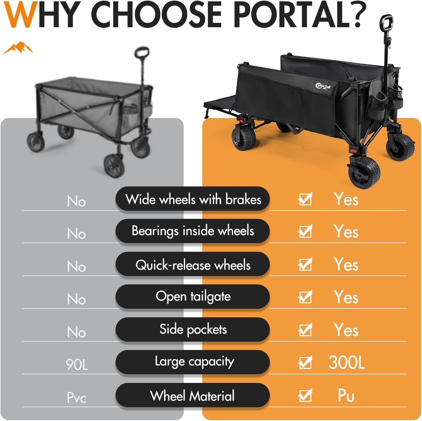 Detalle 2 de Portal Festival Trolley 300L beach cart with wide wheels 🛒