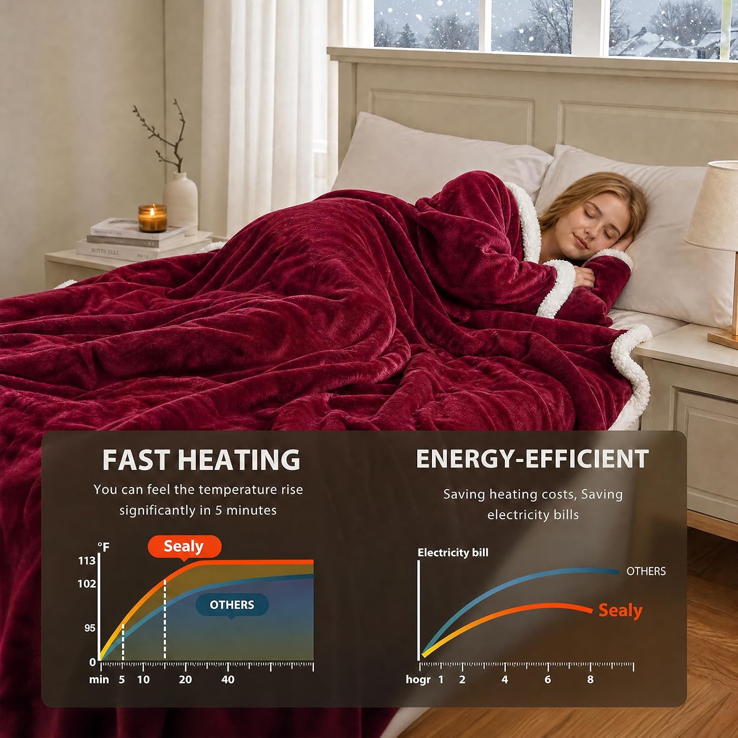 Detalle 1 de Sealy Wearable Electric Blanket, 50" x 70" with Foot Pocket, Sleeves and 6 Heat Settings