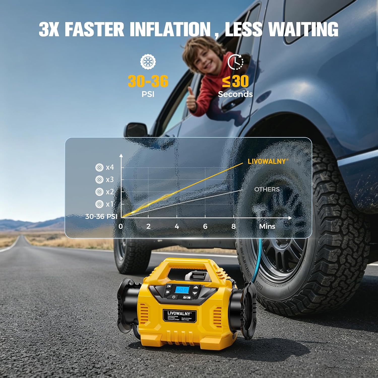 Detalle de LIVOWALNY WSCZ041D0A01 Cordless Tire Inflator, 160 PSI, 12V/20V