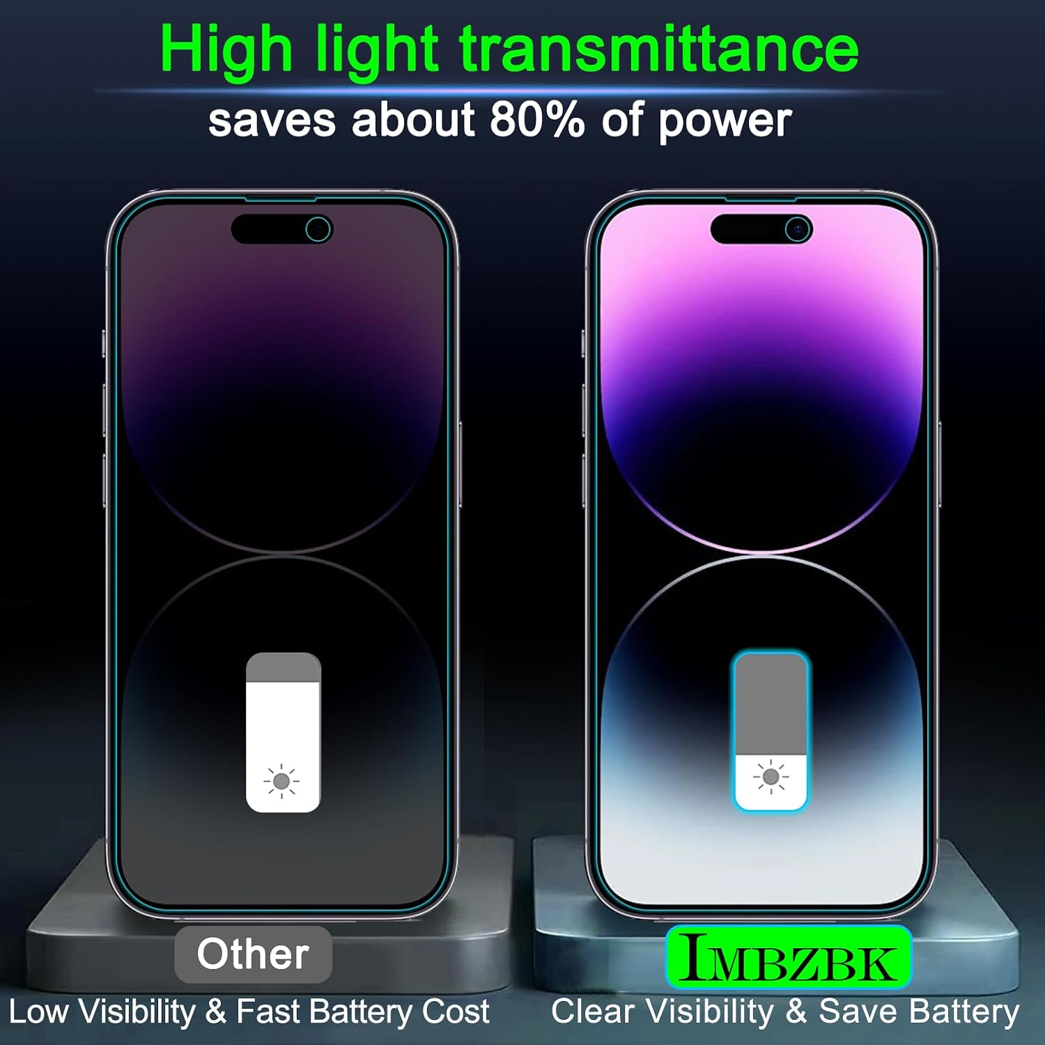 Detalle de IMBZBK Privacy for 14 Pro Max Screen Protector, 25° Privacy, 3+3 Pack