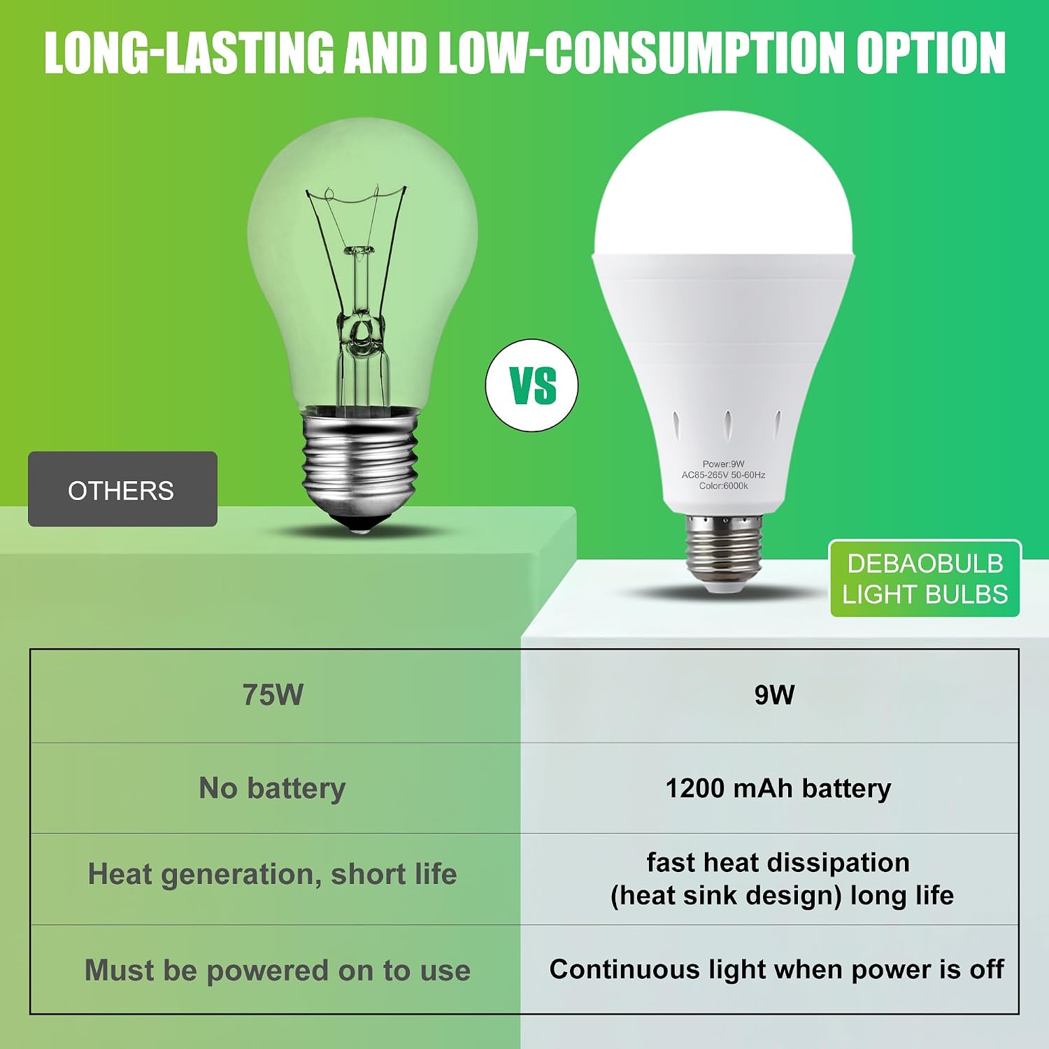 Thumbnail 4 de DEBAOBULB Rechargeable Emergency LED Bulbs, 6-Pack, 6000K, E26, 9W