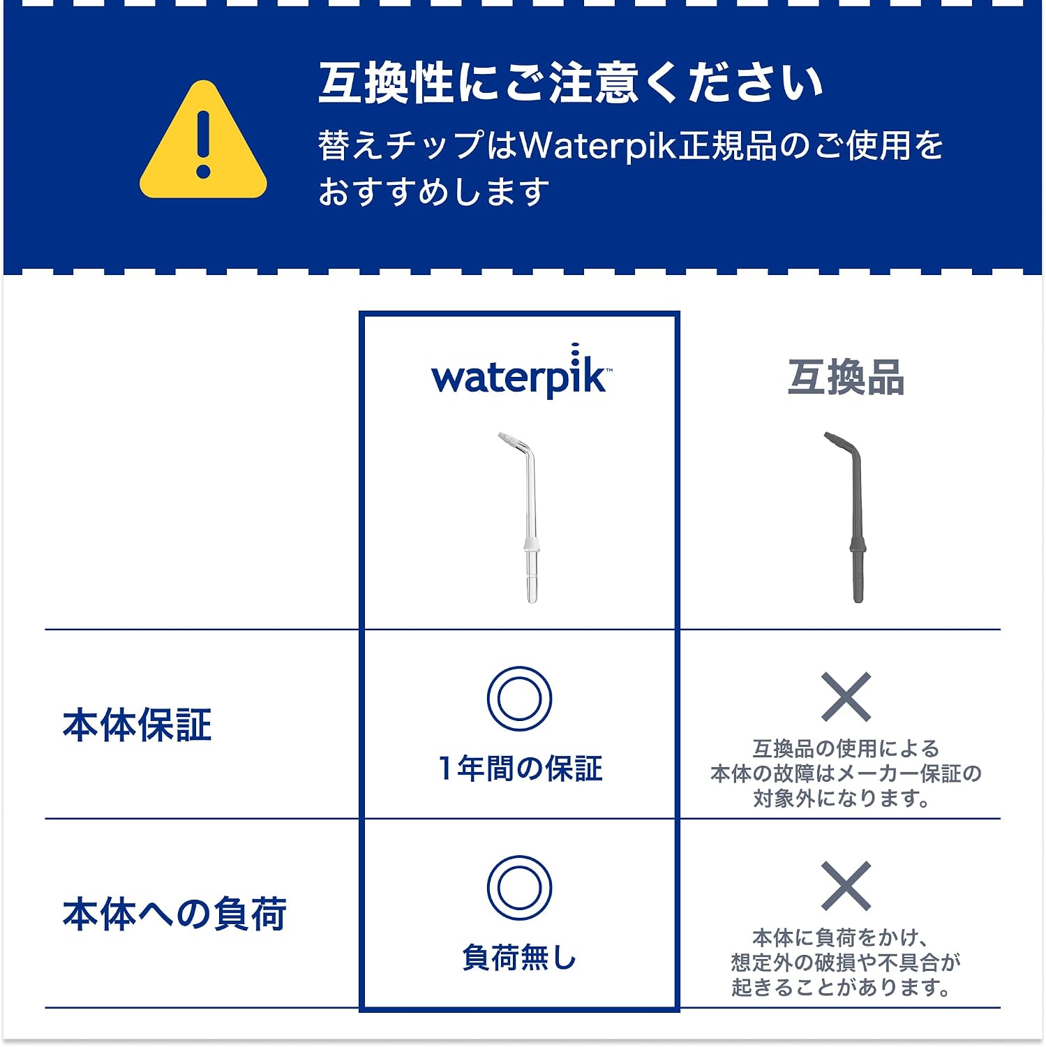 Detalle 2 de Waterpik OD100E ortodontisk ersättningstipp med avsmalnande borste