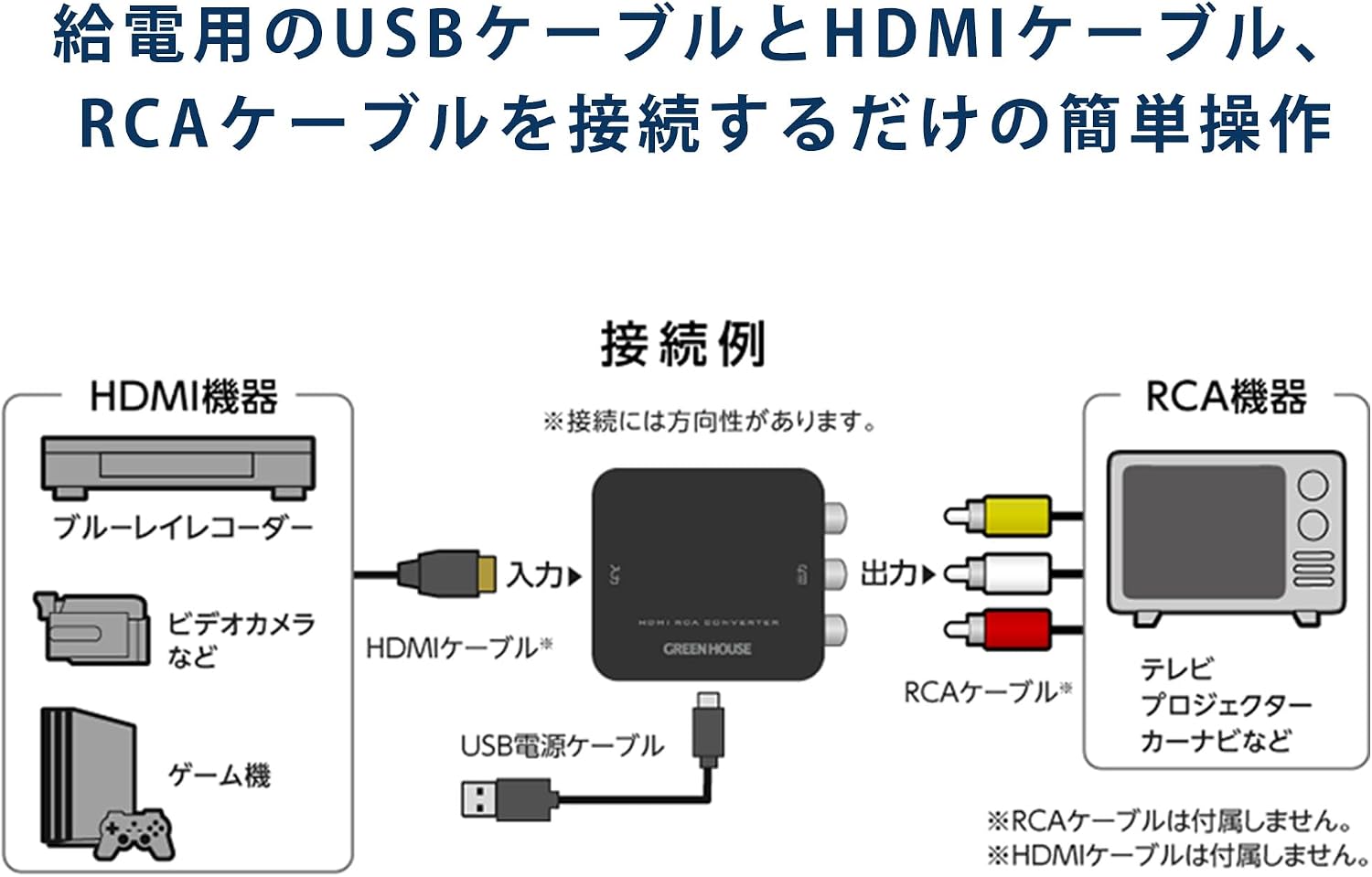 Detalle de グリーンハウス GH-HCVB-RCA HDMI-RCA変換コンバーター 4K入力対応・USB給電