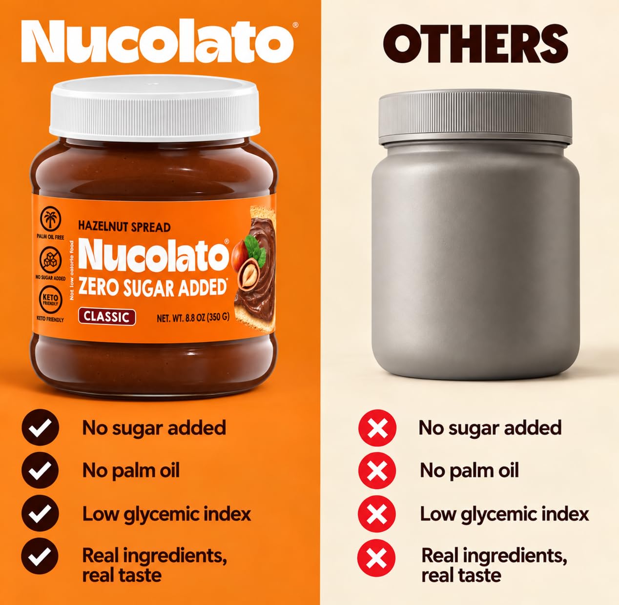 Thumbnail 6 de Nucolato J2-AKT2-H2I0 Hazelnut Spread, Classic, 12.3 oz