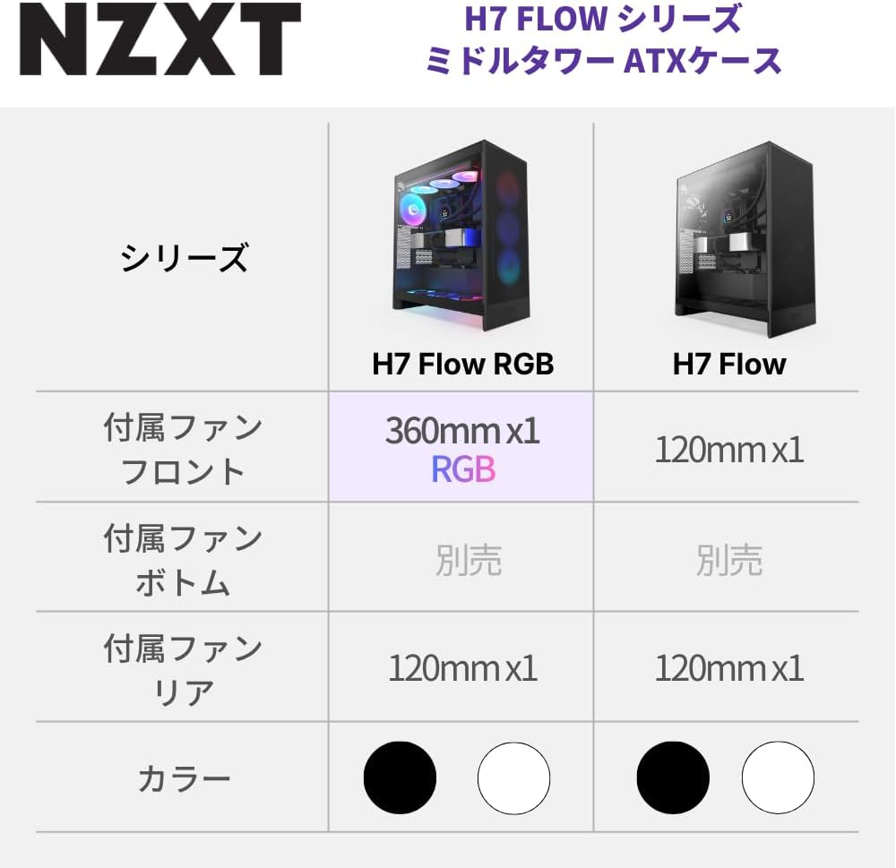 Thumbnail 1 de NZXT H7 Flow v2 CM-H72FB-01 ミドルタワーATXケース、120mmファン3基・420mmラジエーター対応