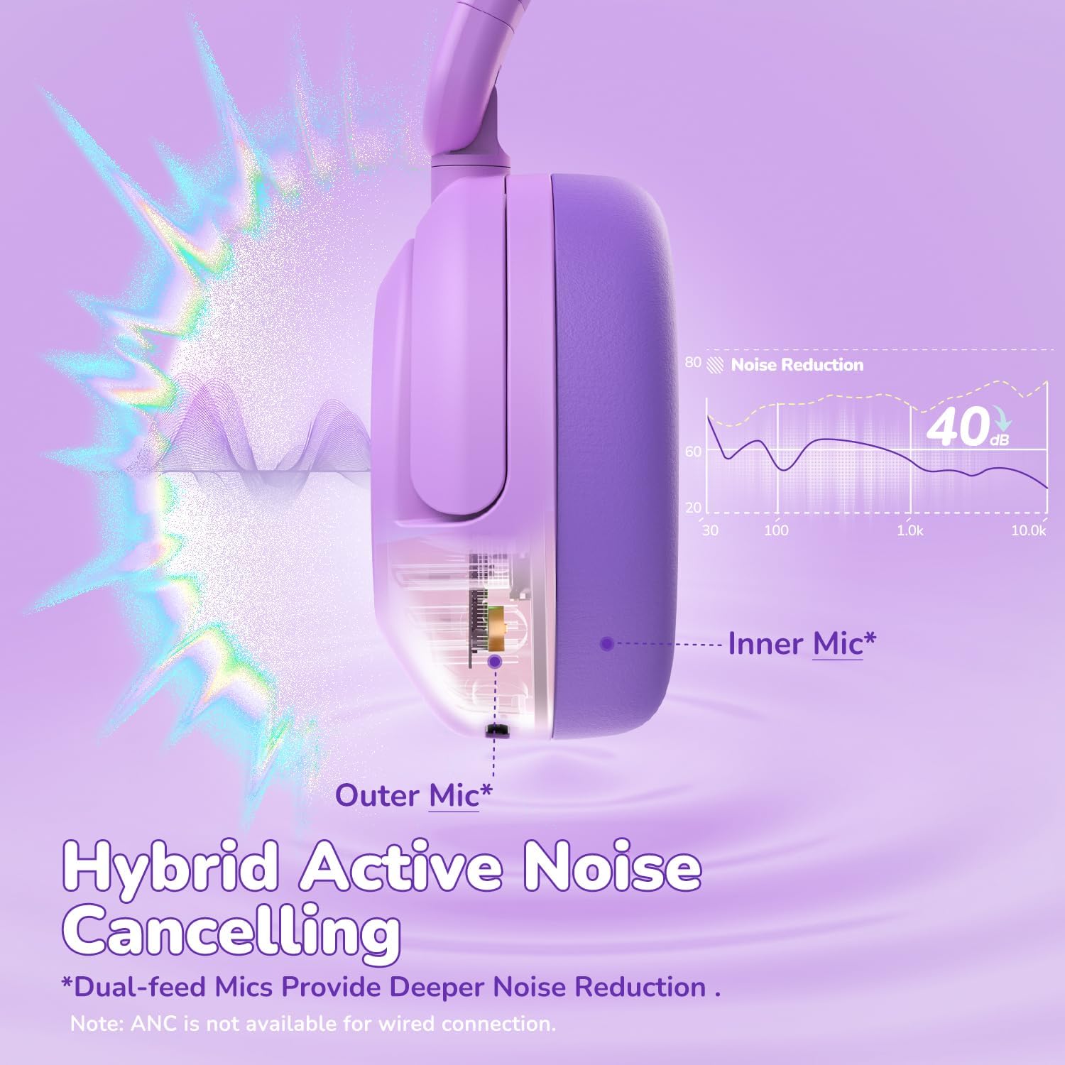 Thumbnail 1 de iClever BTH20 Active Noise Cancelling Headphones for Kids: Safe, Durable & Long-Lasting