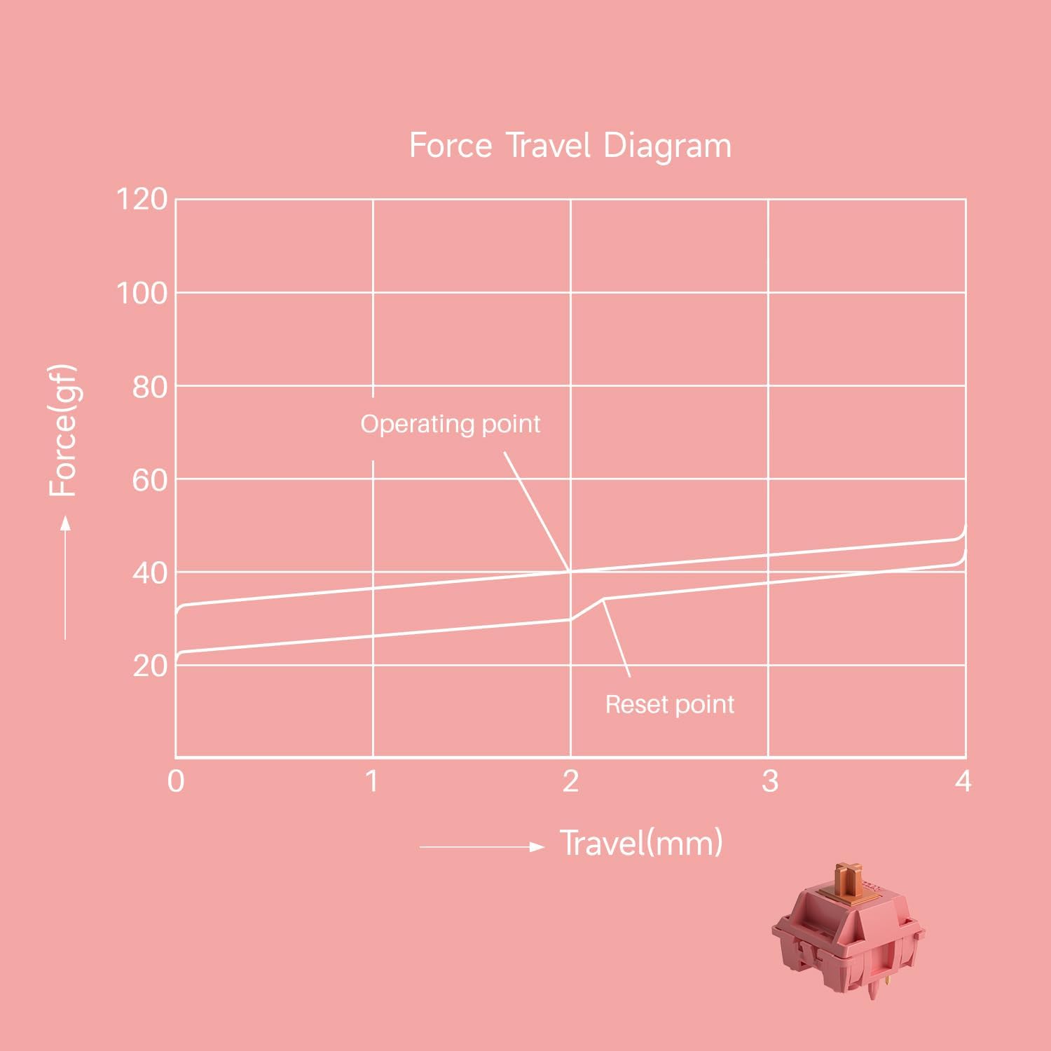 Thumbnail 2 de Akko Rosewood Linear Switch 40gf, 45 pcs ⌨