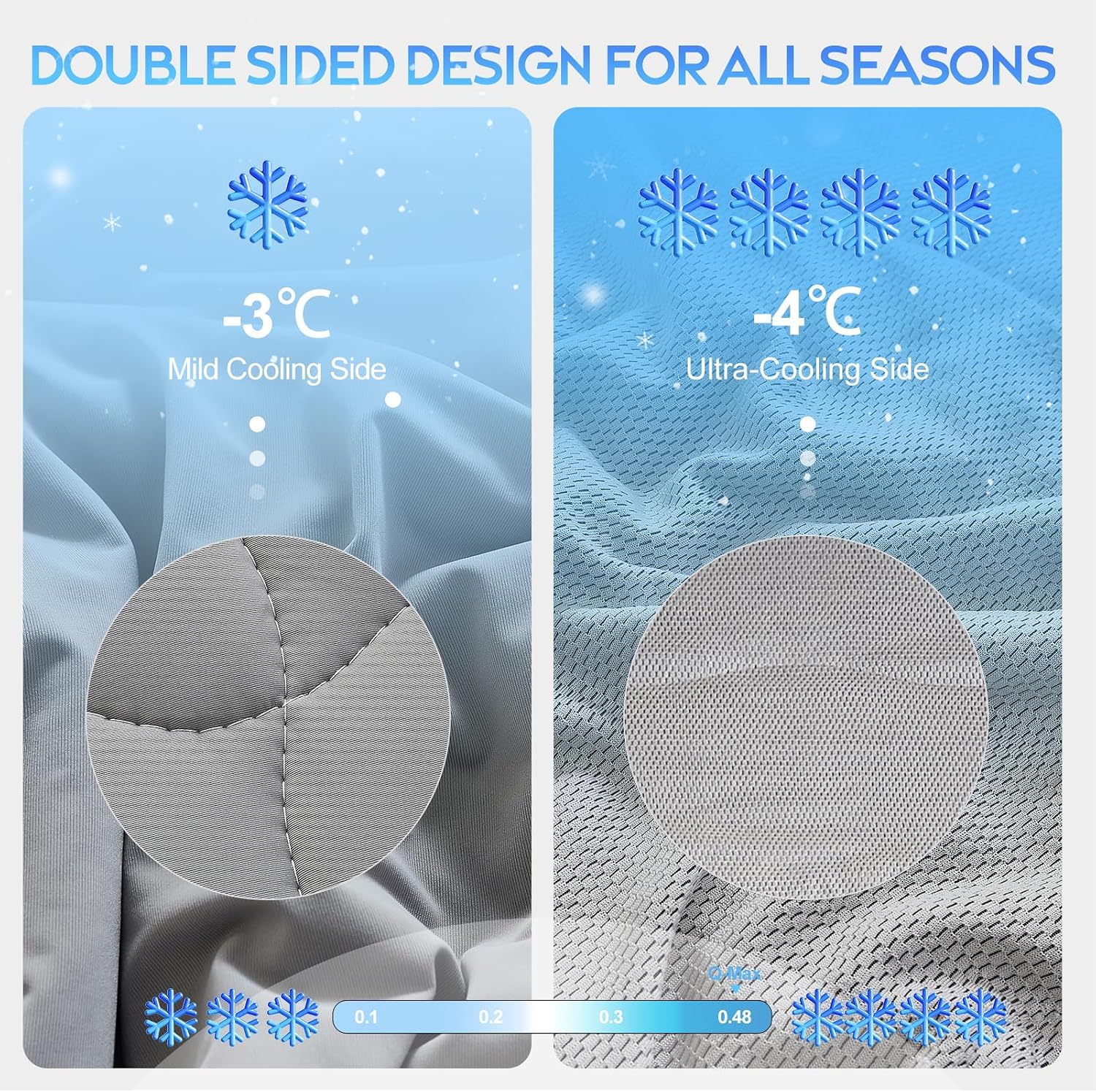 Detalle de CHOSHOME Cooling Comforter King