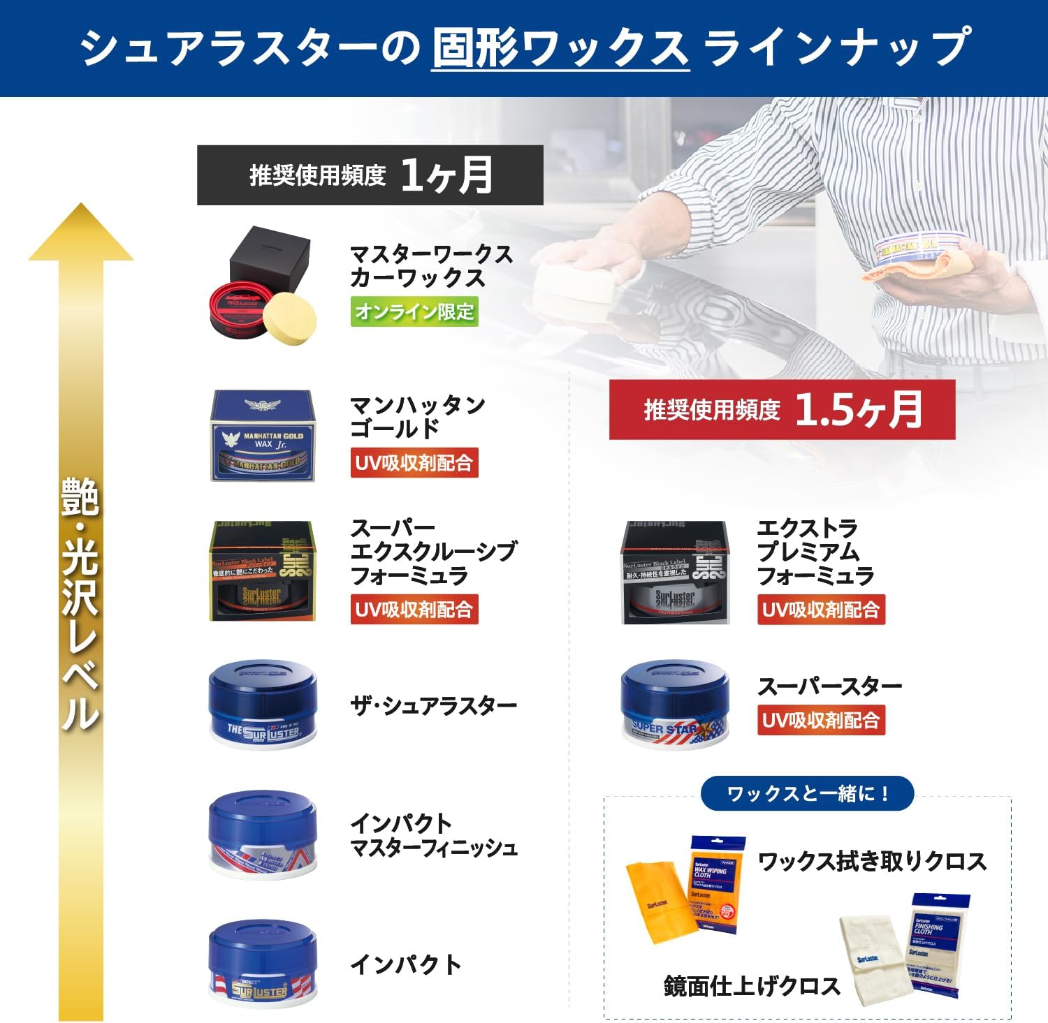 Detalle 1 de シュアラスター スーパースター ジュニア S-19 固形カーワックス 100g 天然カルナバ蝋・全塗装色対応