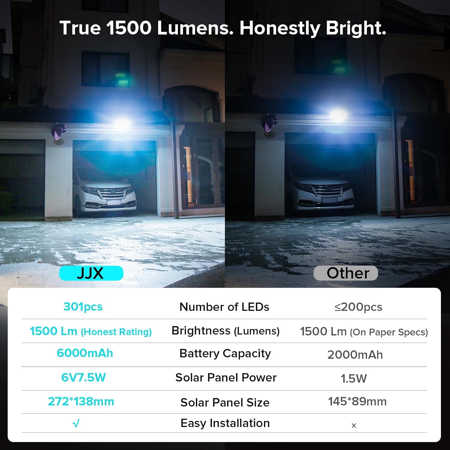 Thumbnail 6 de JJX Solar Motion Light, 12W