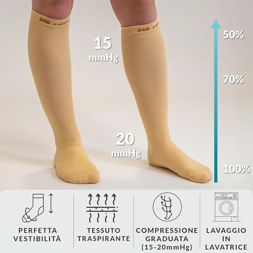 Thumbnail 3 de 360 Relief Calze Compressione Graduata Donna e Uomo – Calze Elastiche a 15-20 mmHg