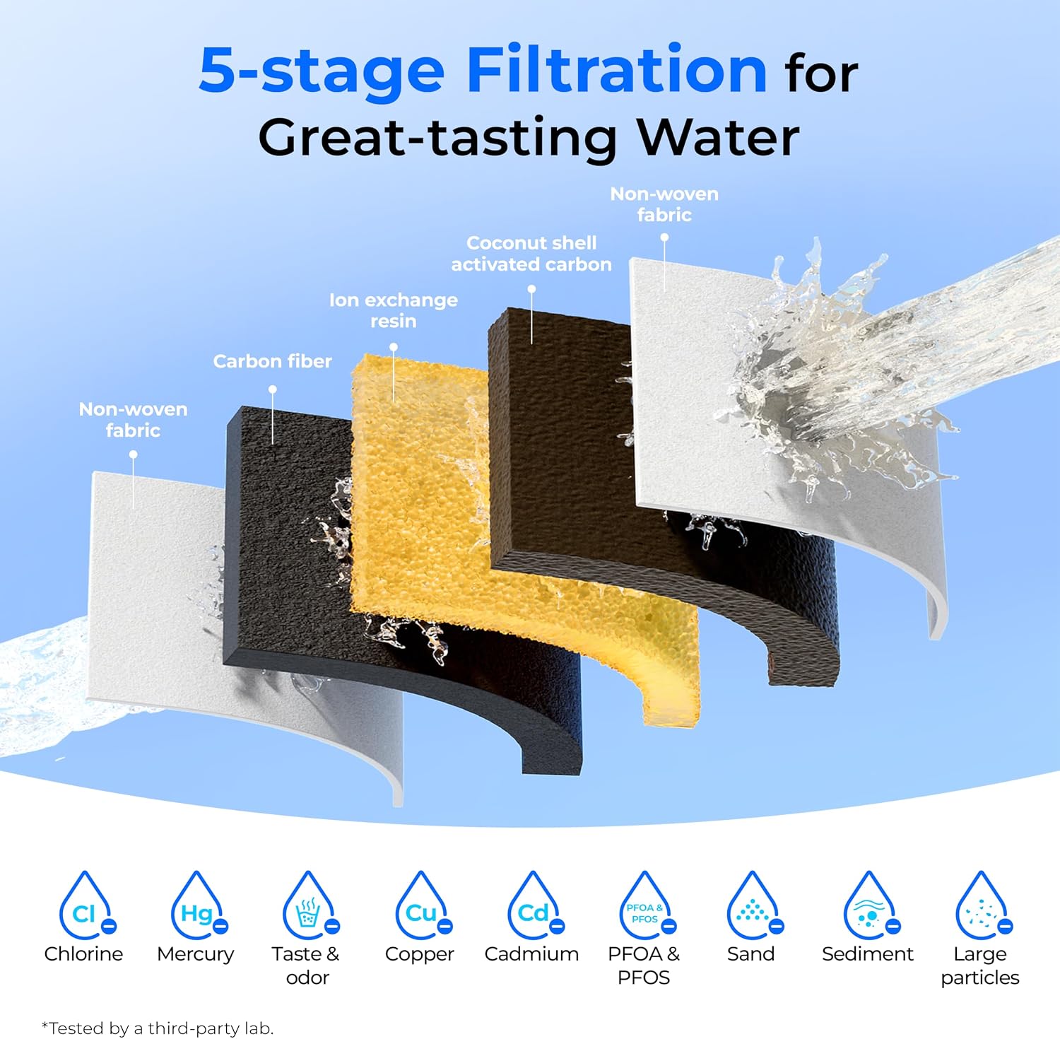 Thumbnail 5 de Waterdrop Glass Water Filter Jug 1.5L