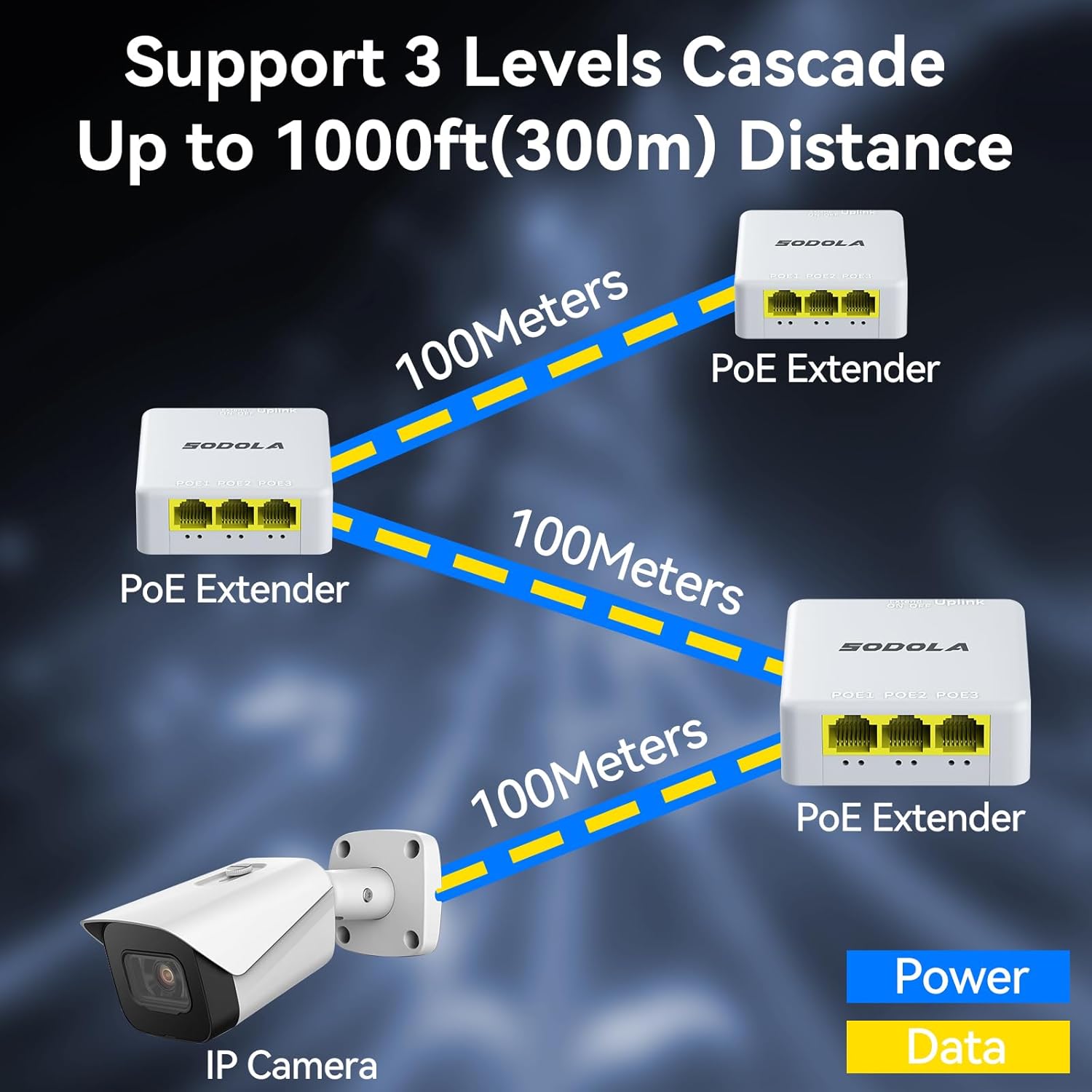 Thumbnail 2 de Sodola Extendeur PoE Gigabit 4 ports