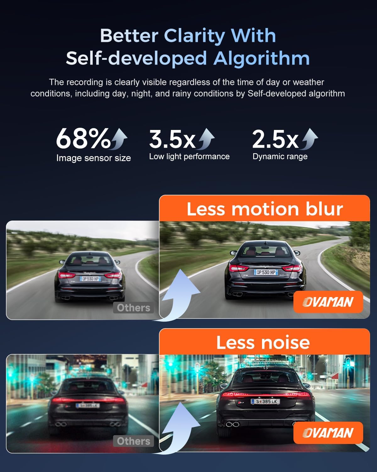 Thumbnail 5 de OVAMAN K600 4K Dash Cam with GPS and Wi‑Fi