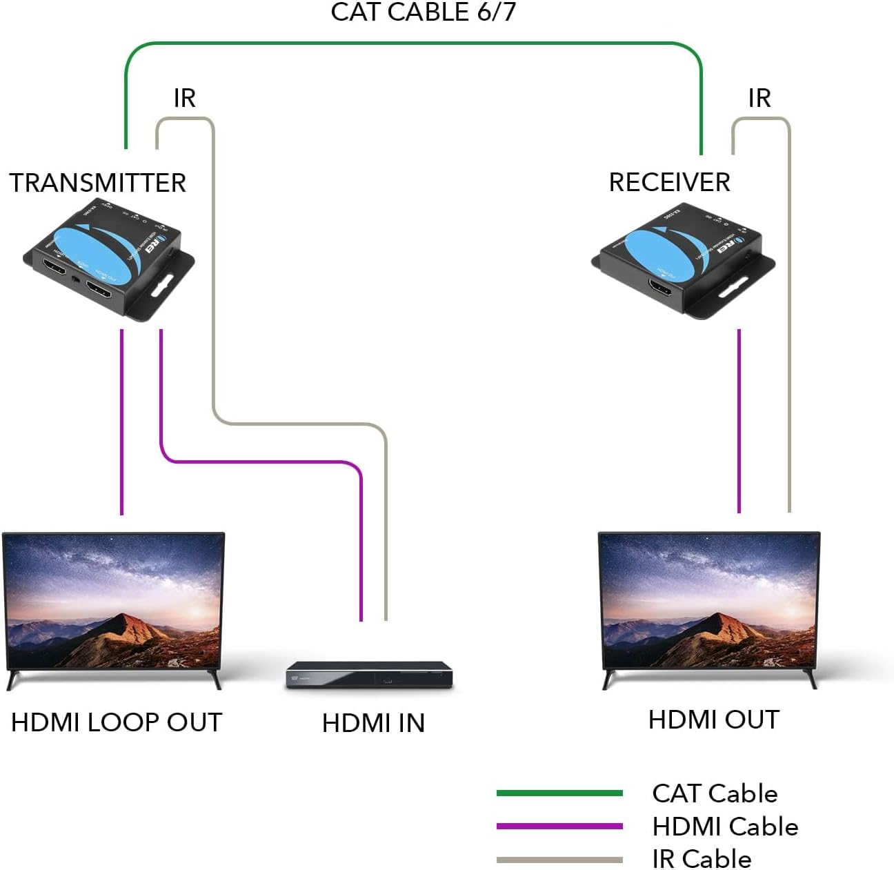 Thumbnail 2 de OREI EX-230C 4K HDMI Extender over CAT6 130 ft