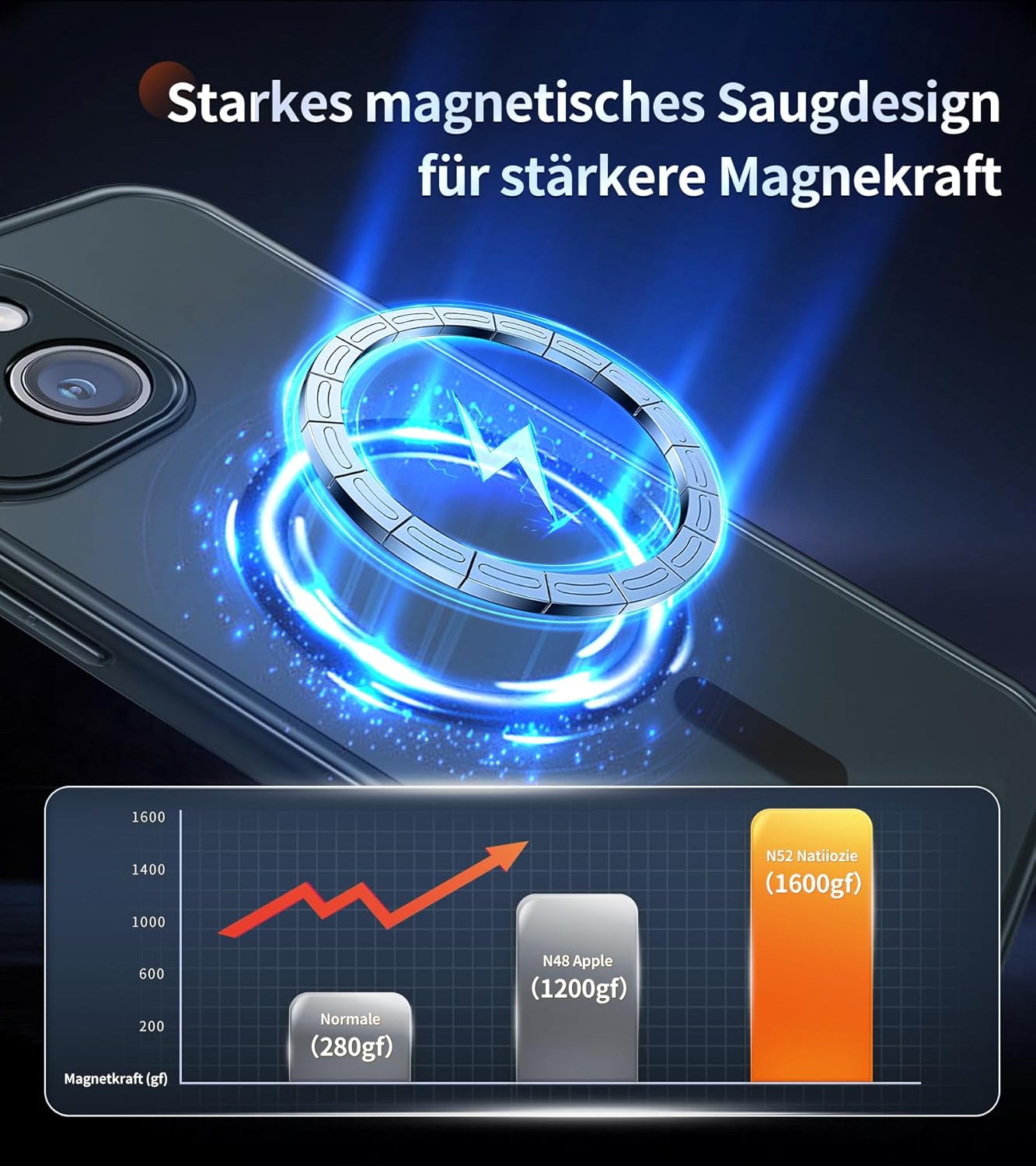 Thumbnail 2 de FLLAO Coque Magnétique pour iPhone 15 avec 2 Verres Trempés et Protection d’Objectif – Noir translucide, MagSafe