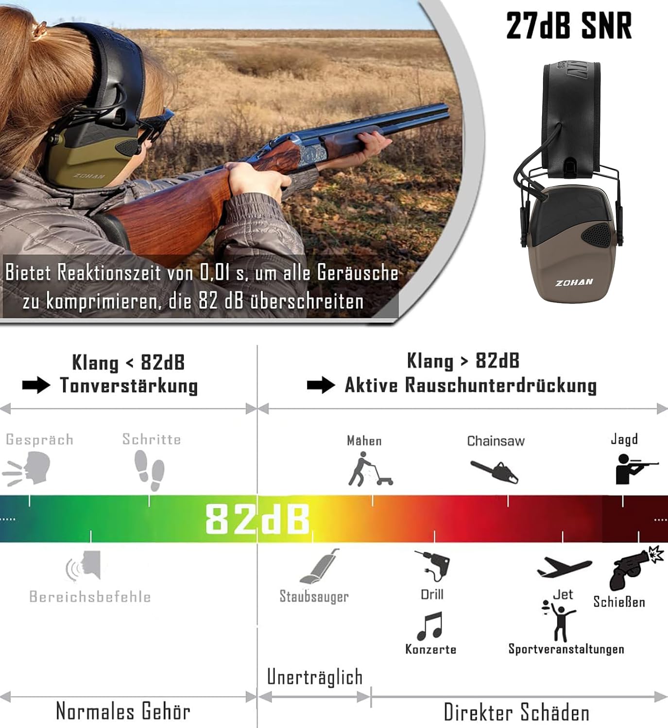 Thumbnail 1 de Casque anti-bruit ZOHAN 054 électronique pour tir, SNR 27 dB / NRR 22 dB, coussinets remplaçables (noir)
