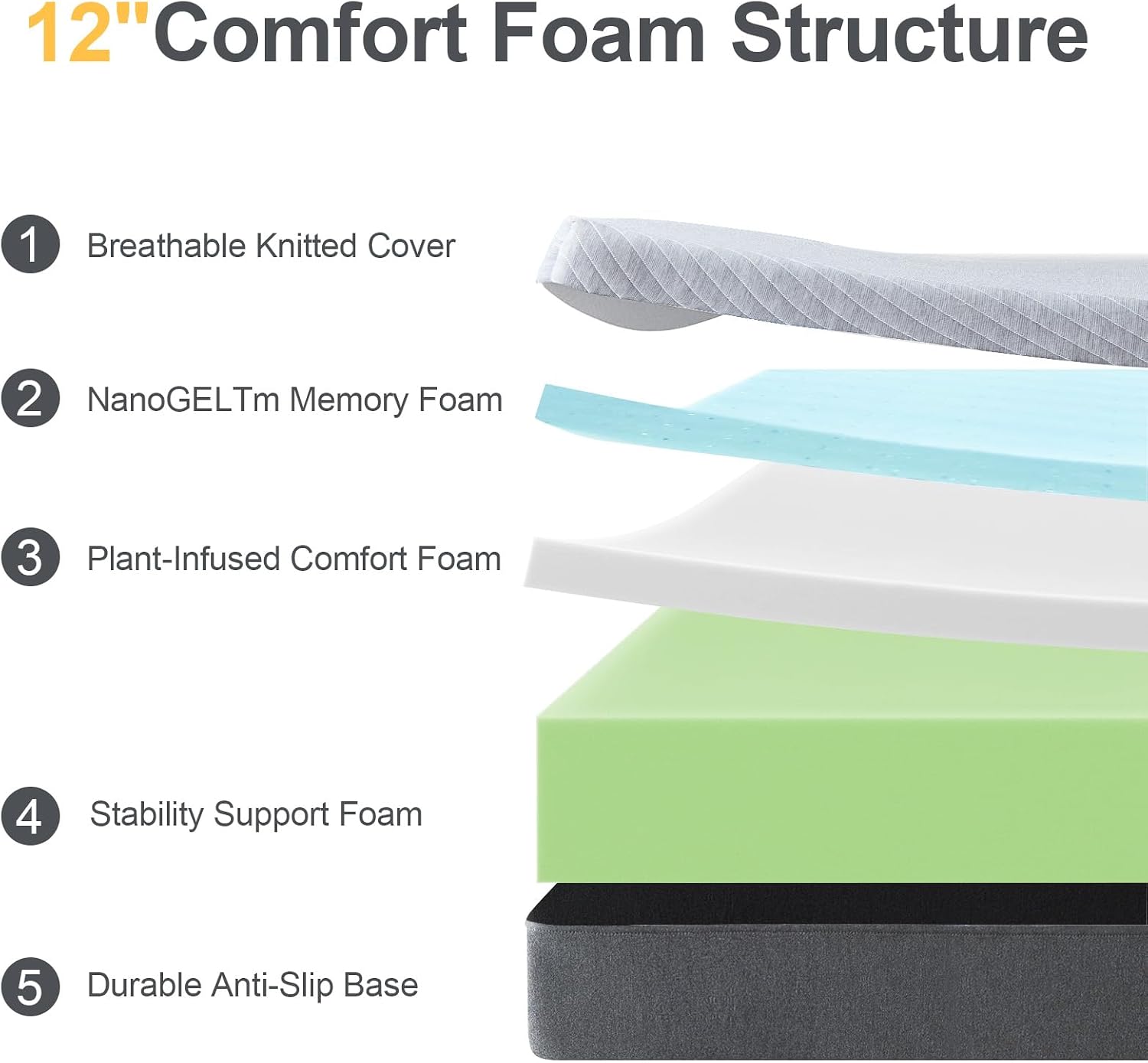 Detalle de NOFFA Full Mattress 12-Inch