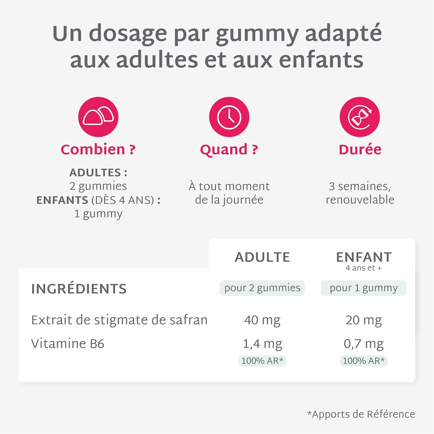 Thumbnail 4 de Mium Lab Gummies Safran B6 (40 mg) – Complément alimentaire sans sucres, enfants dès 4 ans & adultes
