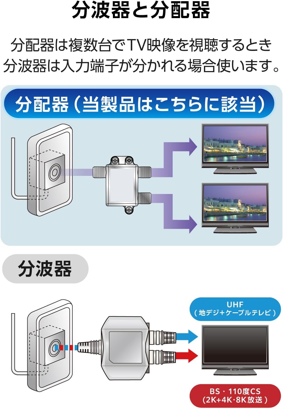 Detalle de DXアンテナ EC-2D3WH(H) 2分配器 4K・8K対応、出力ケーブル一体型