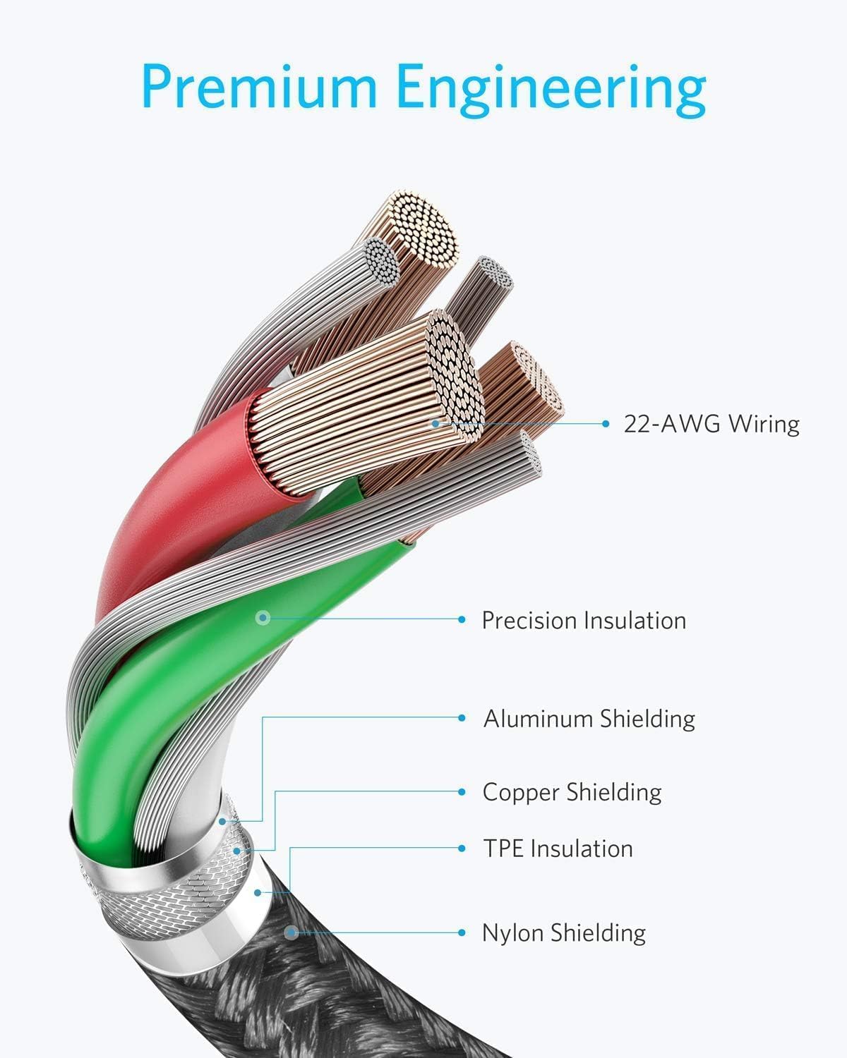 Thumbnail 5 de Anker USB-C to USB-C Cable 60W 6ft (5 Pack)