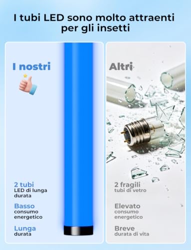 Detalle de YISSVIC Lampada Antizanzare Elettrica UV LED 2M con Cavo, Catena e Contenitore Lavabile