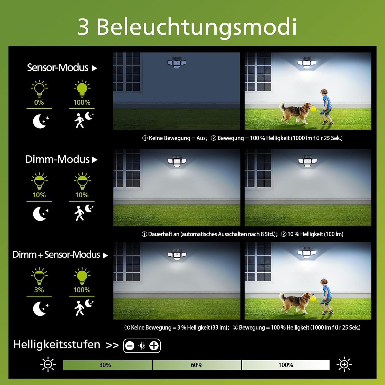 Detalle de Philips Solarlampen Außen mit Bewegungsmelder – 196 LED, 4 verstellbare Lampenköpfe, 2er-Set mit Fernbedienung