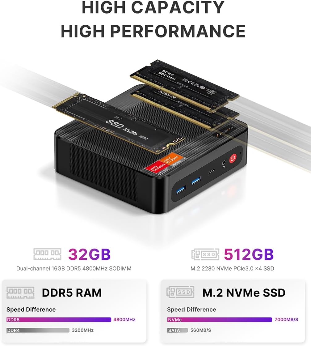 Thumbnail 3 de MAGICNUC AG2 Home-Gaming-Mini PC with Ryzen 7 7840HS