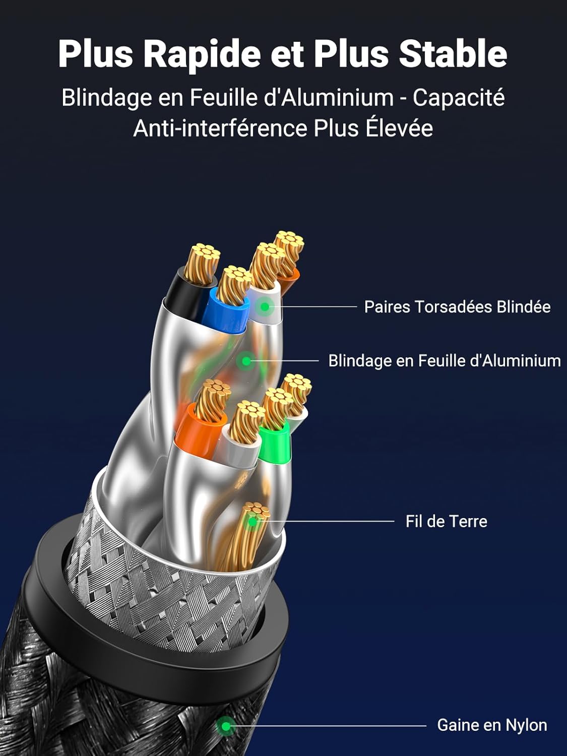 Thumbnail 3 de UGREEN Cat 8 Câble Ethernet 2m 40 Gbps 2000 MHz 📶