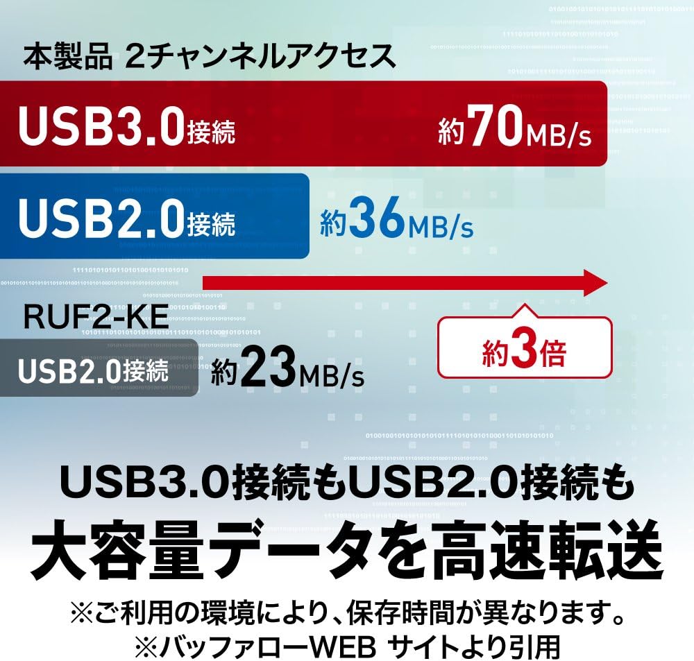 Thumbnail 4 de バッファロー RUF3-K64GA-BK/N USBメモリ 64GB USB 3.2対応・軽量・ストラップホール付き