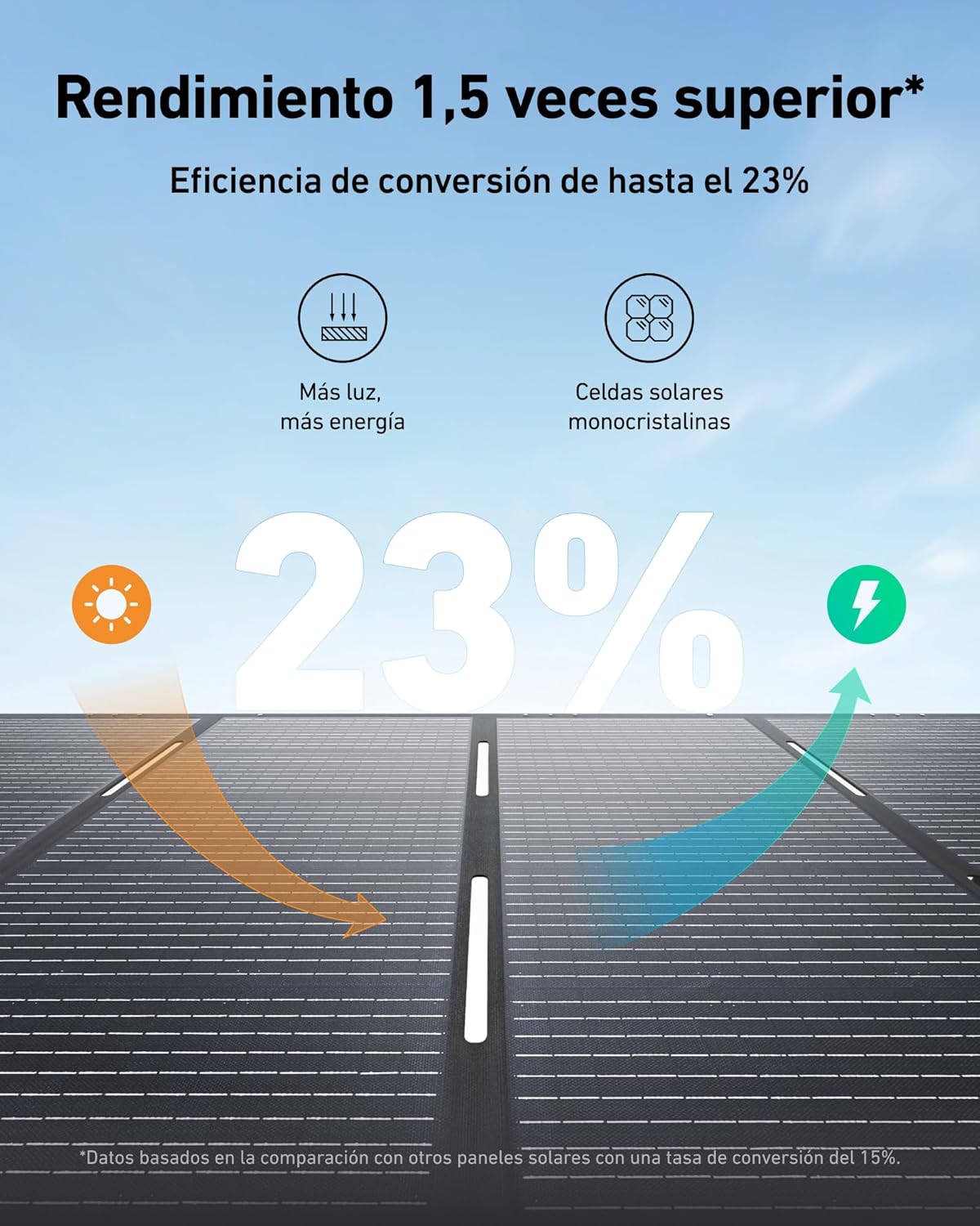 Thumbnail 4 de Anker SOLIX C1000: Estación Eléctrica y Panel Solar ⚡