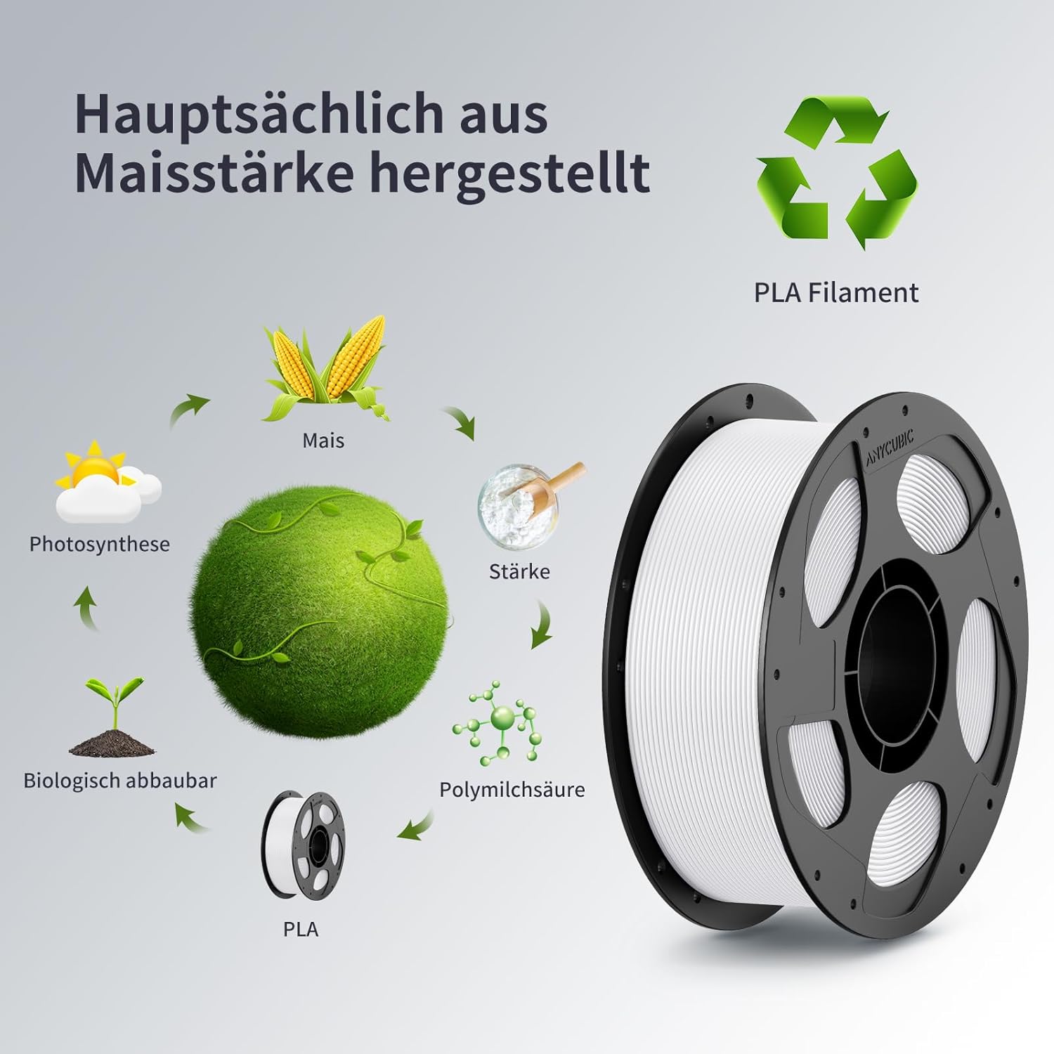 Thumbnail 6 de ANYCUBIC PLA 1,75 mm Filament Weiß – 1 kg, Clog-Free, Intelligente Identifikation