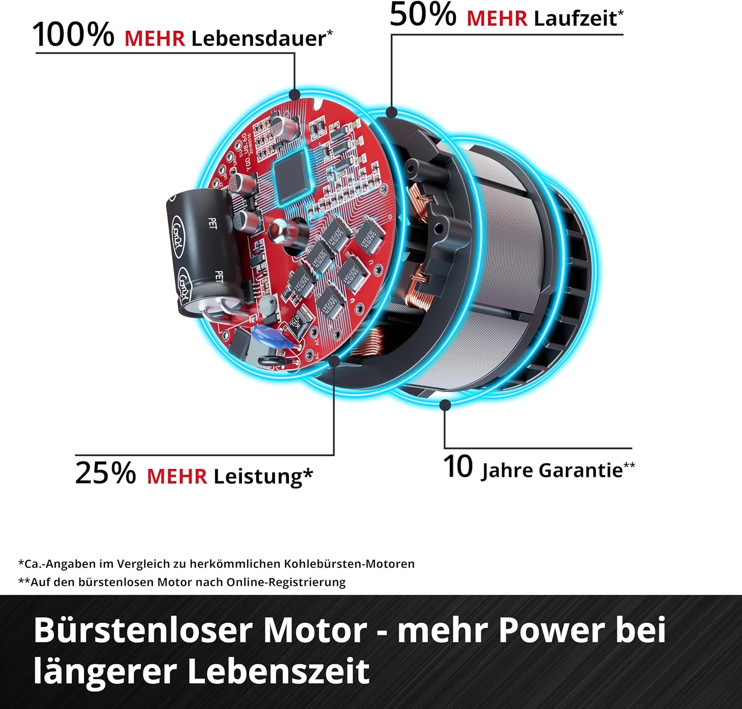 Detalle 2 de Einhell Professional Akku-Laubsauger VENTURRO 36/240 – kraftvoller 36 V Brushless-Laubsauger mit Häcksler