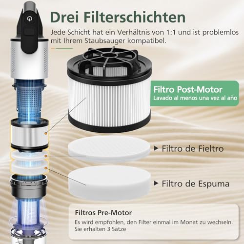Detalle de Ersatzfilter-Set für Levoit LVAC 200 Akku Staubsauger von isinlive