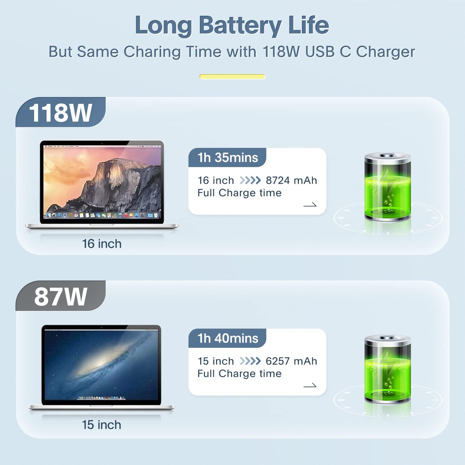 Detalle de Azacvb Mac Book Pro Charger 118W USB‑C fast charger
