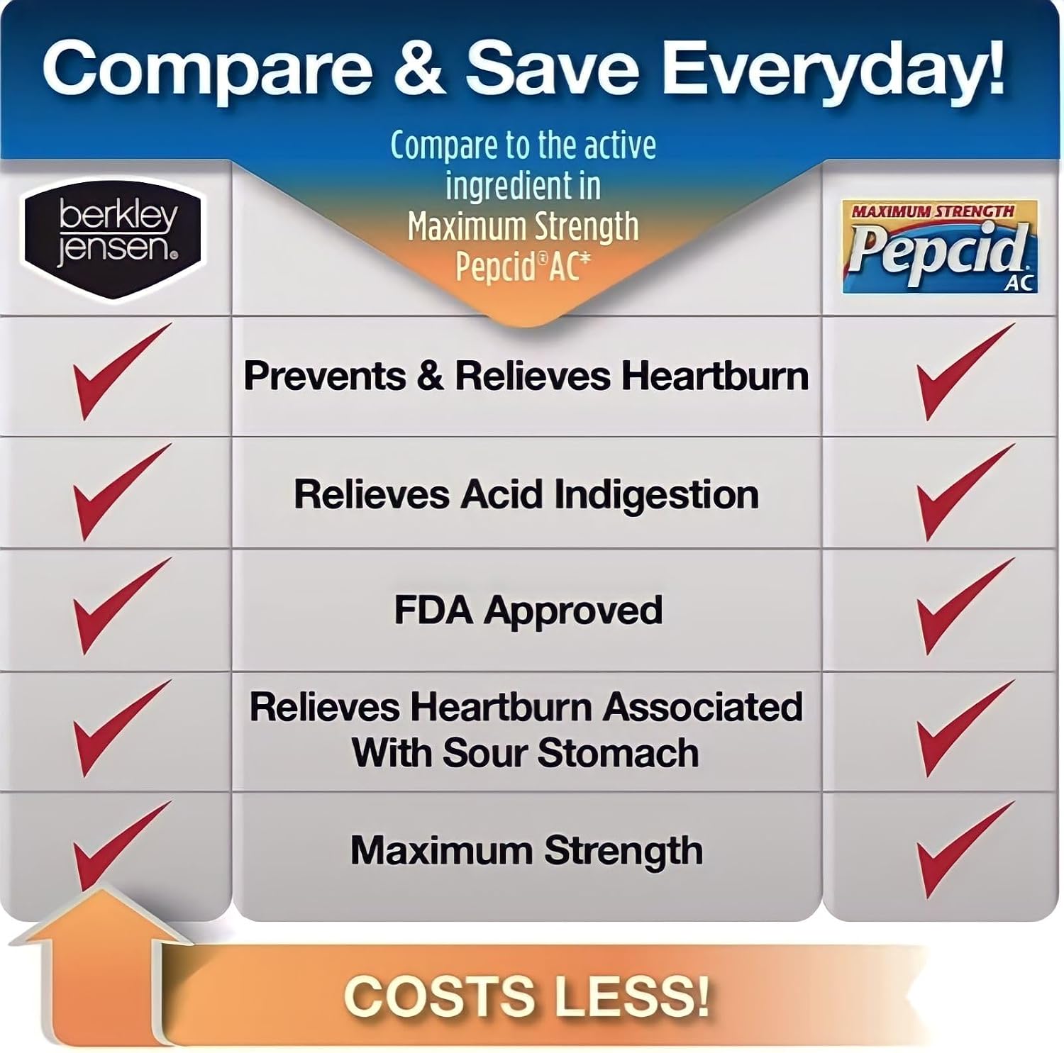 Detalle 2 de Berkley Jensen Acid Reducer Tablets, 20 mg