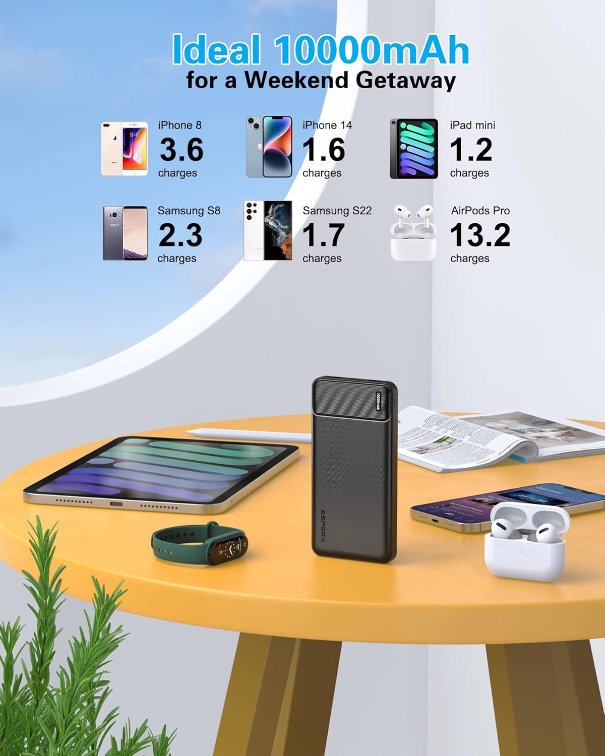 Thumbnail 4 de AsperX 2-Pack 10000mAh Power Bank Review: portable, multi-device charging on the go