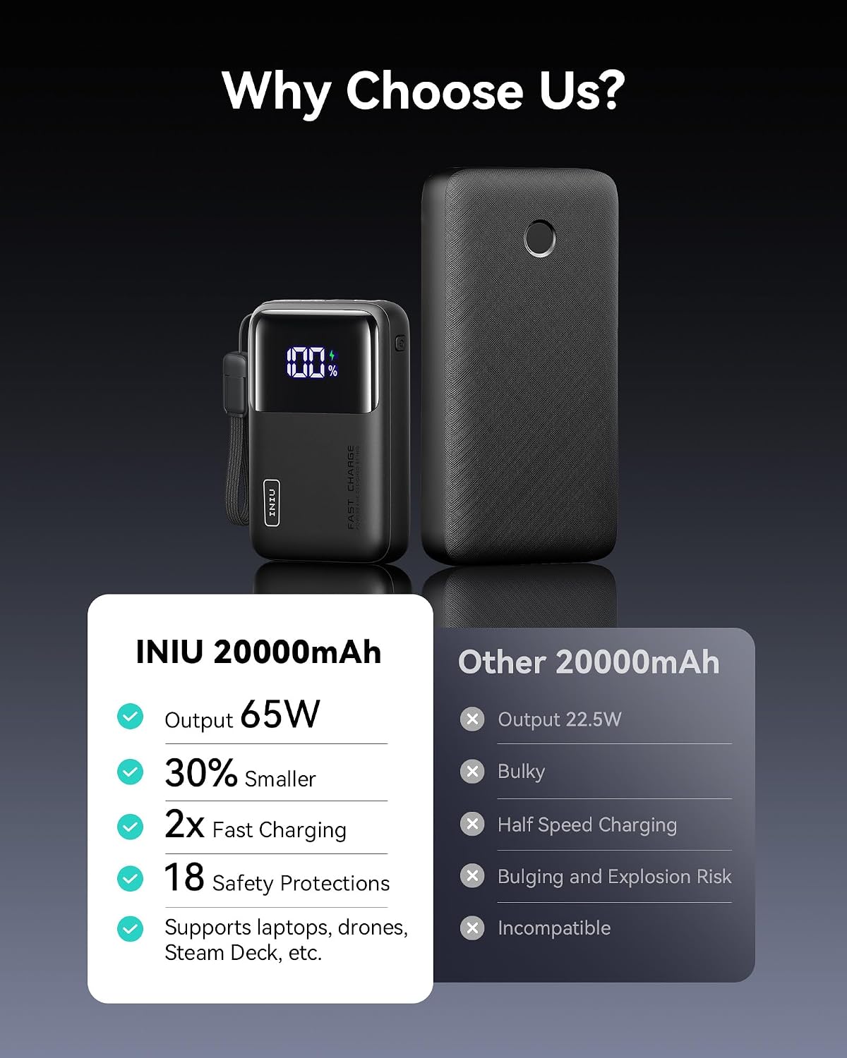 Detalle 2 de INIU Mini 20000mAh 65W Laptop Power Bank