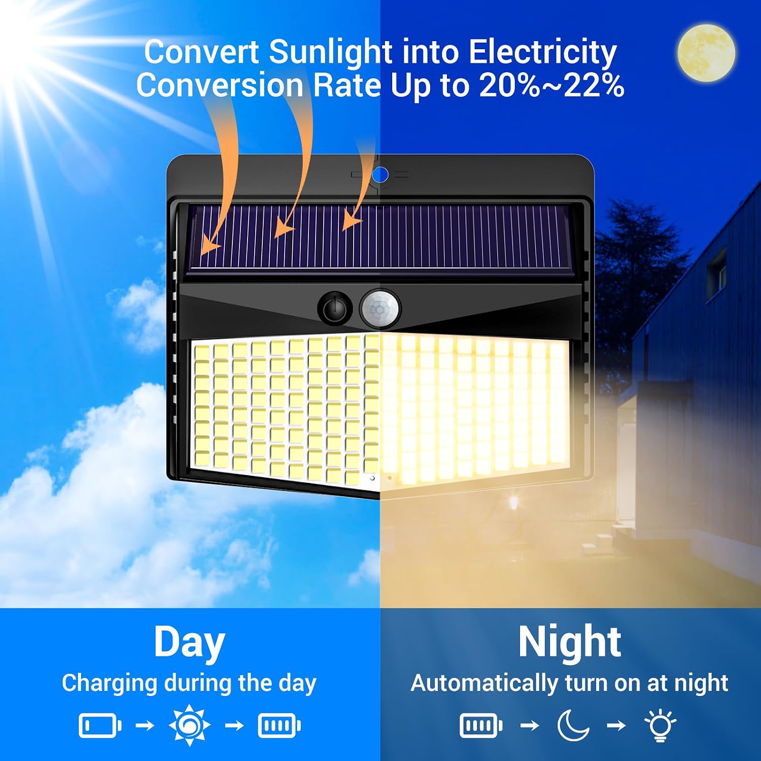 Thumbnail 1 de nipify Solarlampen für Außen mit Bewegungsmelder – 3 Modi, 168 LEDs, IP65, 2er-Set