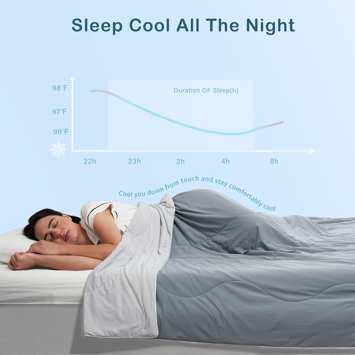 Thumbnail 1 de ACCURATEX Couverture Rafraîchissante 200x200 cm – Arc-Chill, respiration optimale pour l’été