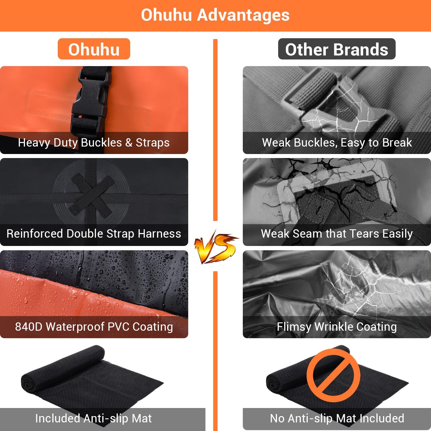 Detalle de Ohuhu Car Roof Bag 21 Cubic Feet: Waterproof, Anti-Slip Mat, and Ready for Any Road