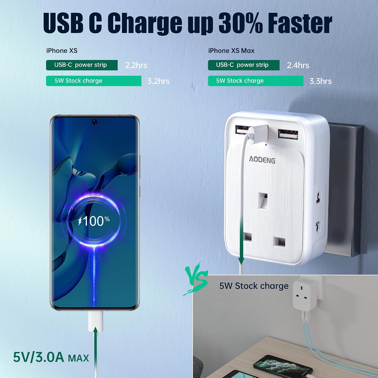 Detalle 2 de UK to US Plug Adapter with USB-C 3A