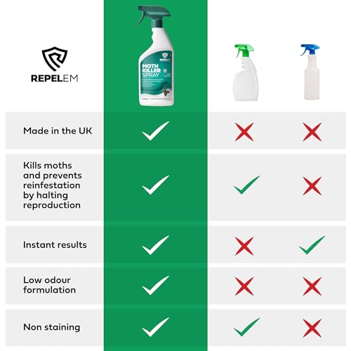Thumbnail 4 de REPELEM Moth Killer Spray, Permethrin 1L for Wardrobes