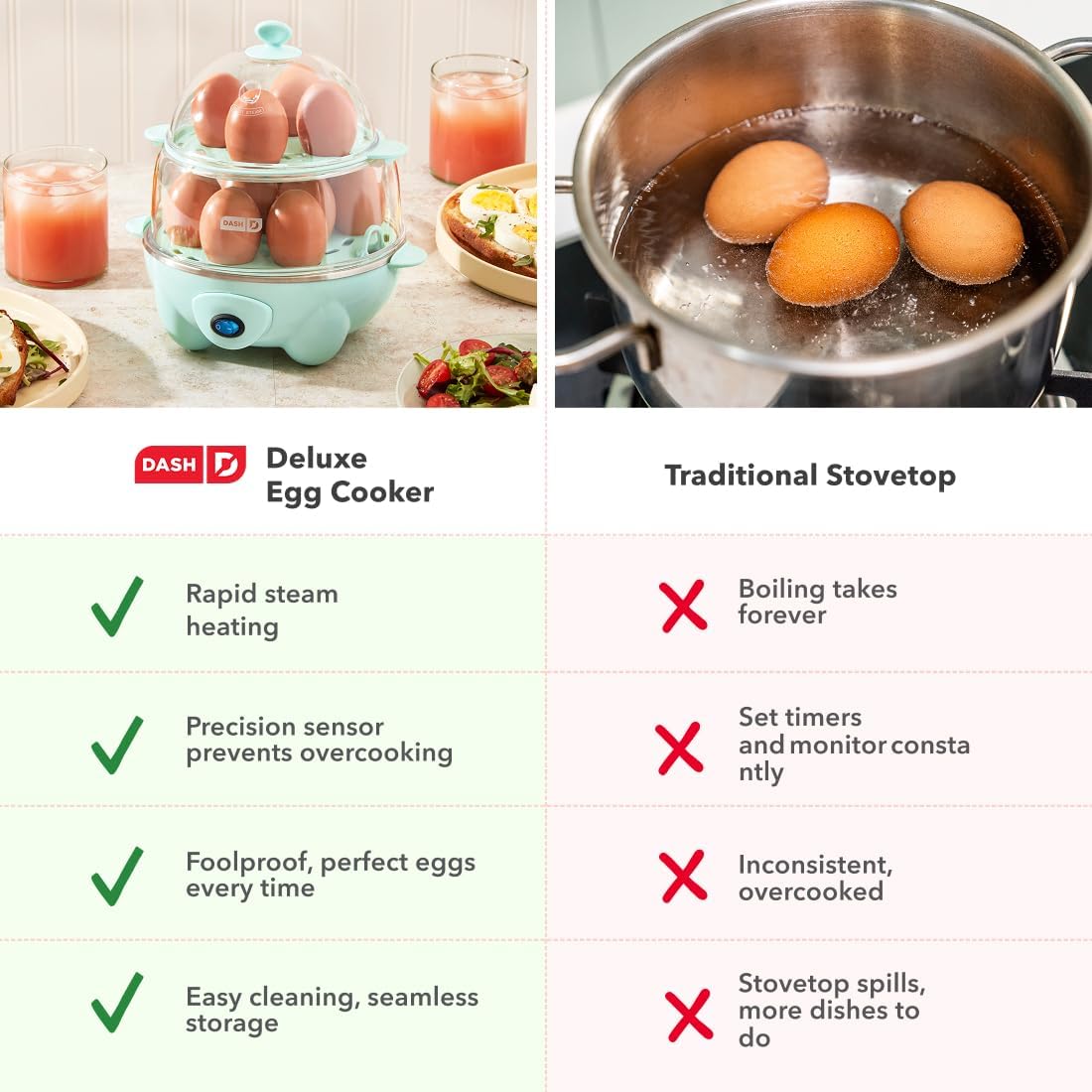 Thumbnail 6 de Dash Deluxe Egg Cooker Holds 12 Eggs
